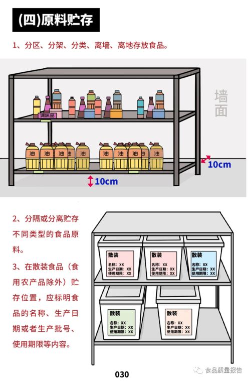 餐饮各种原料怎样管才能免责 餐饮服务食品安全操作规范之原料 含食品添加剂和食品相关产品 管理